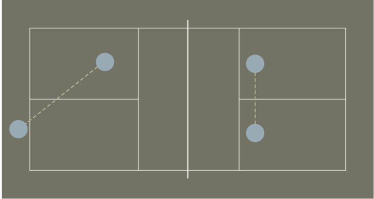 How Positioning Impacts Game Strategy